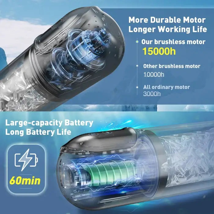 XR3 Plus: 2-in-1 Volledig Waterdichte Blowjob Stimulator met Water Vacuümpomp